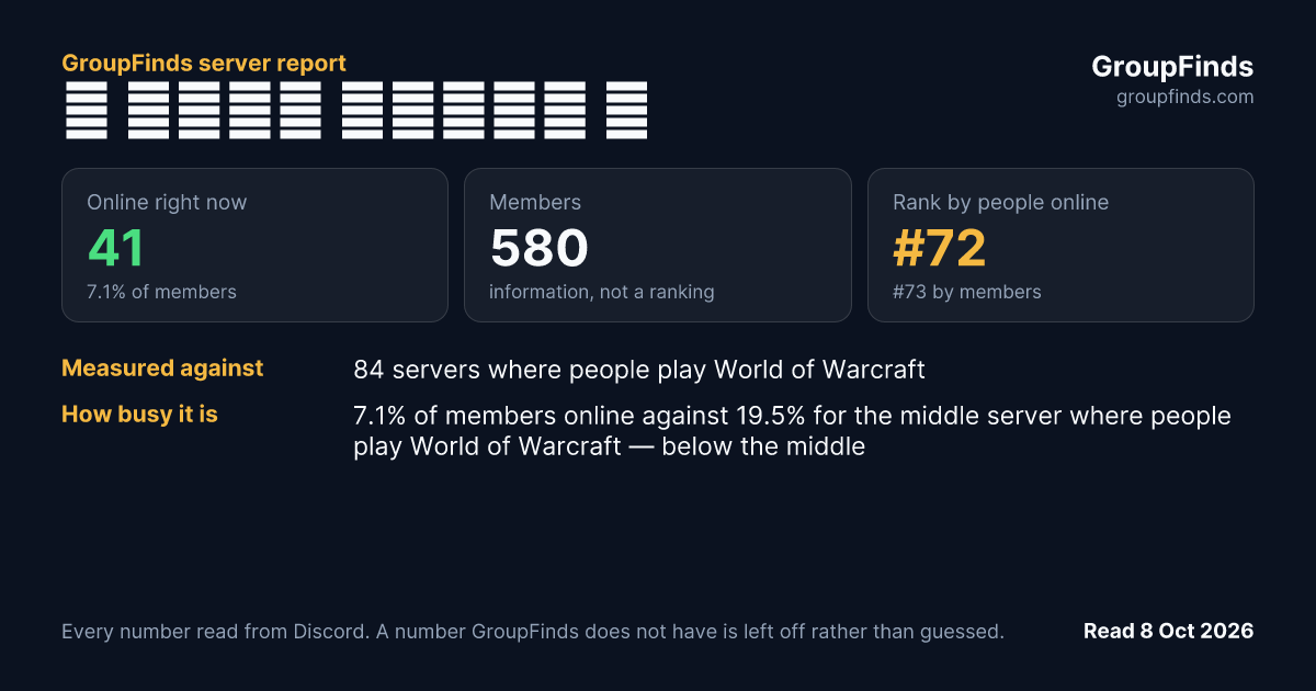 ☾ 𝕸𝖔𝖔𝖓 𝕷𝖎𝖌𝖍𝖙 ☾'s GroupFinds server report