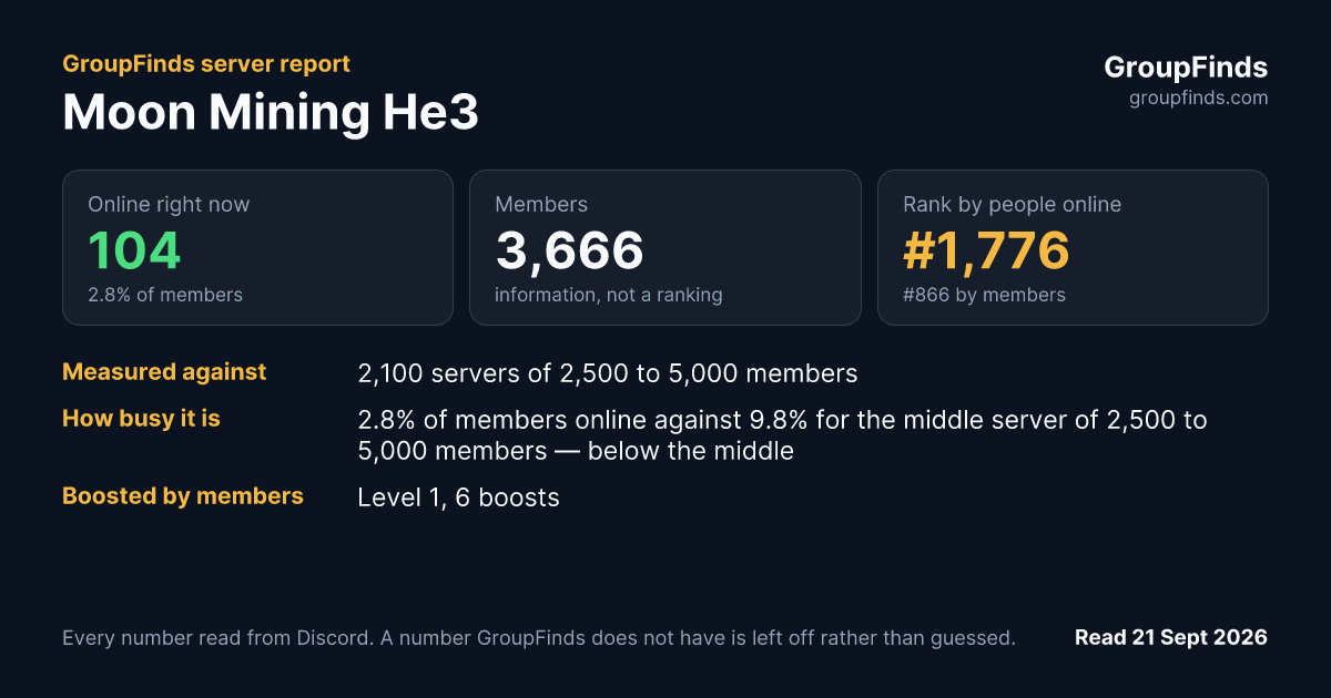 Moon Mining He3's GroupFinds server report
