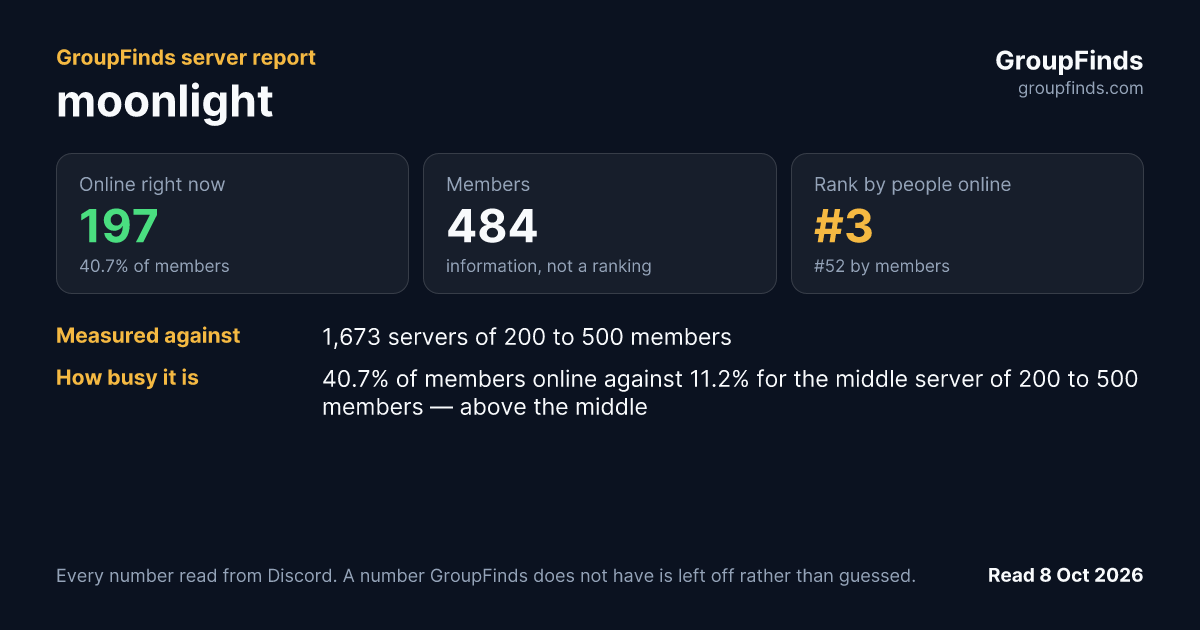 moonlight's GroupFinds server report