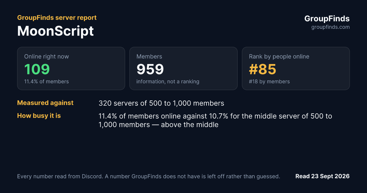 MoonScript's GroupFinds server report