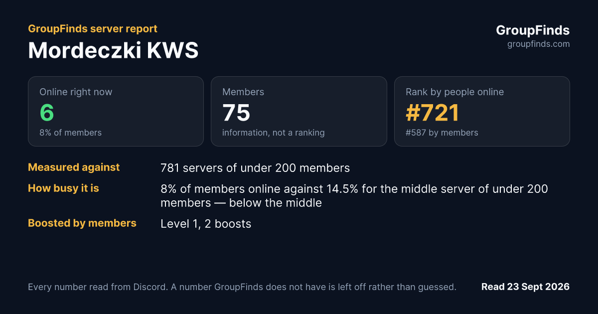 Mordeczki KWS's GroupFinds server report