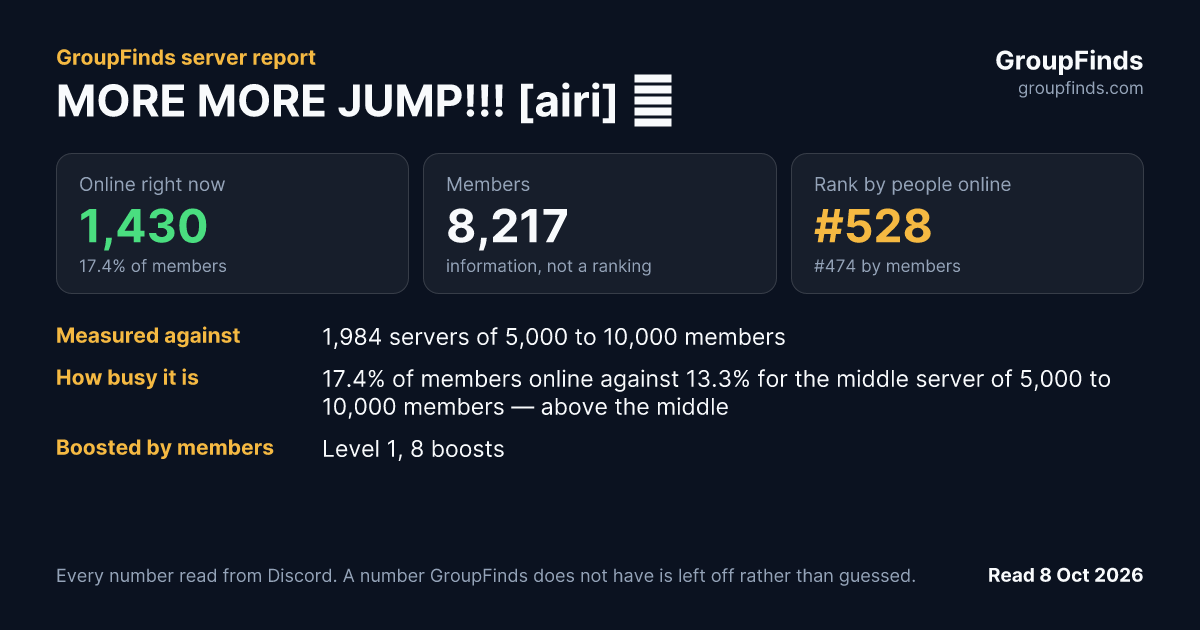 MORE MORE JUMP!!! [airi] ♡'s GroupFinds server report