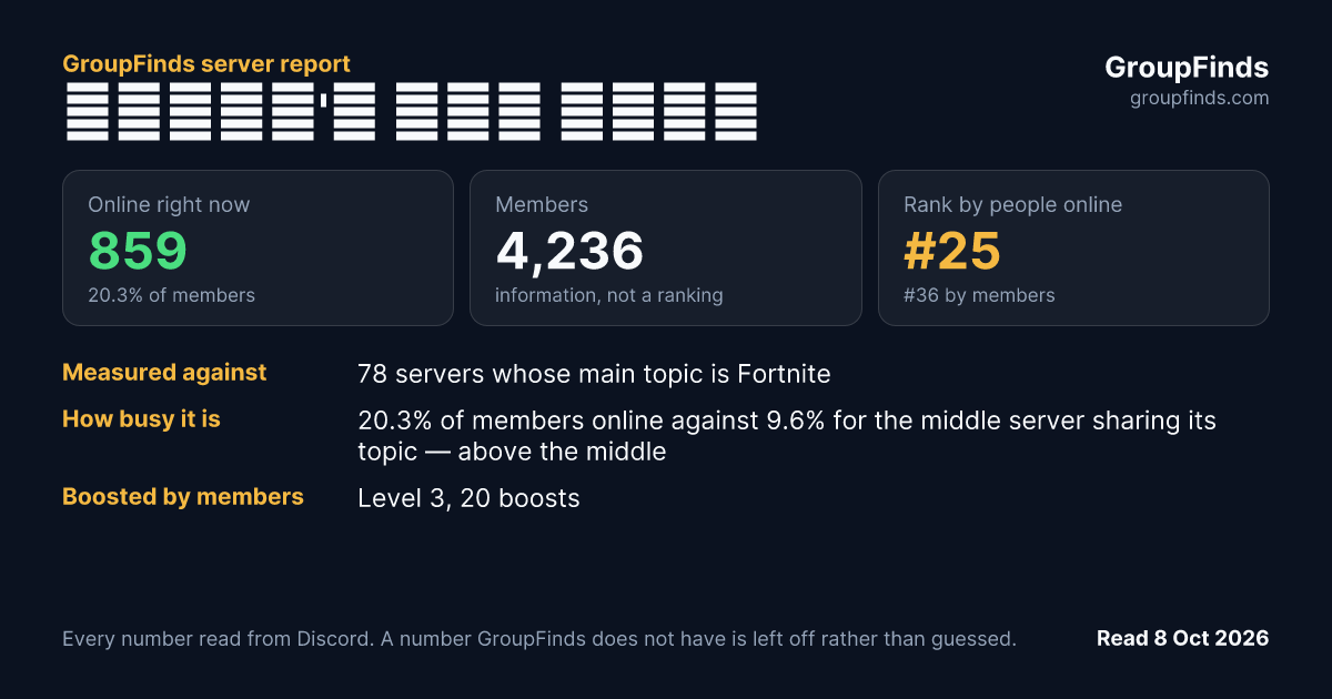 𝐌𝐨𝐬𝐡𝐢'𝐬 𝐅𝐚𝐧 𝐂𝐥𝐮𝐛's GroupFinds server report
