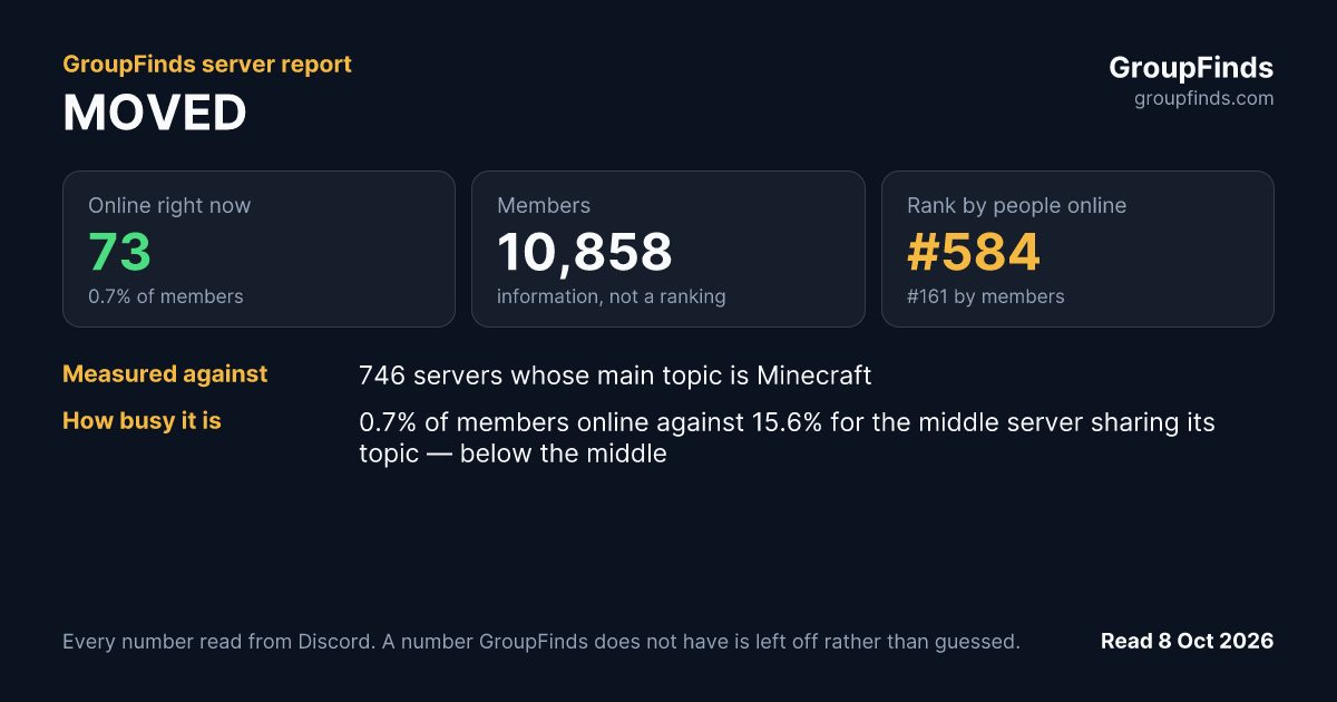MOVED's GroupFinds server report