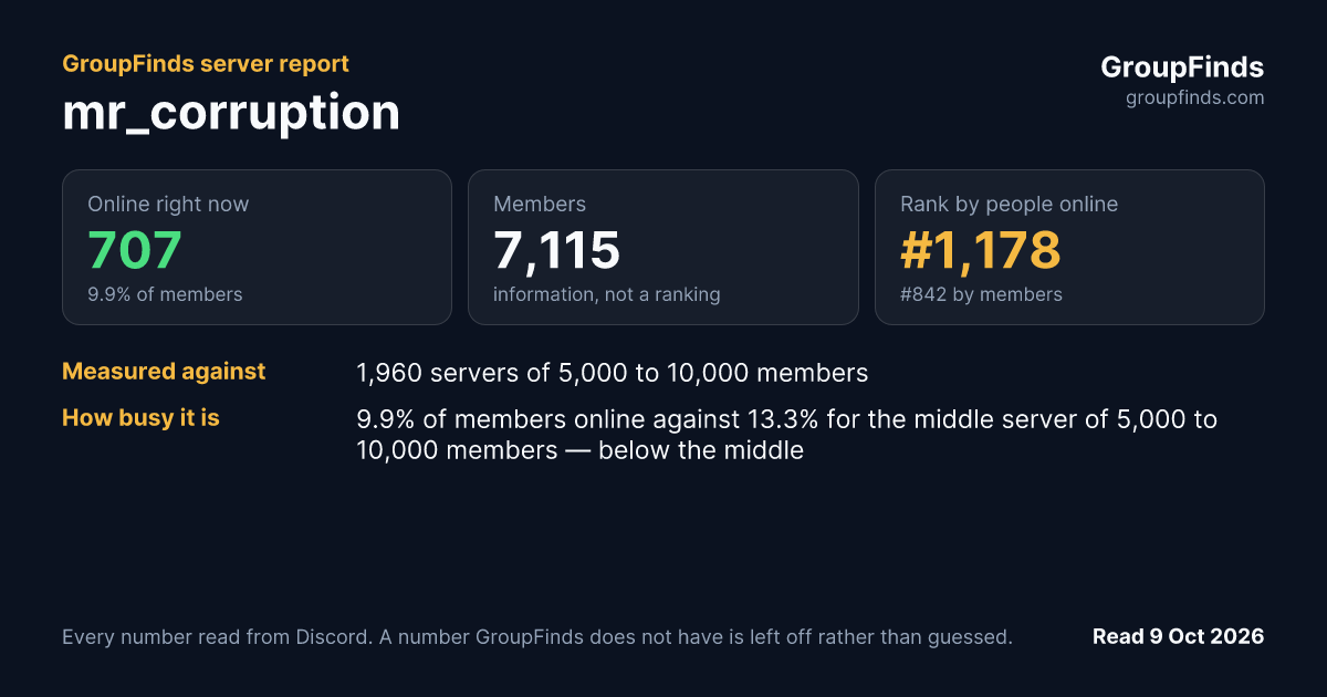 mr corruption's GroupFinds server report