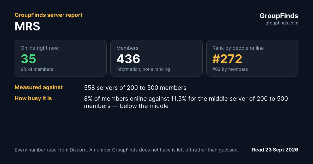 MRS's GroupFinds server report