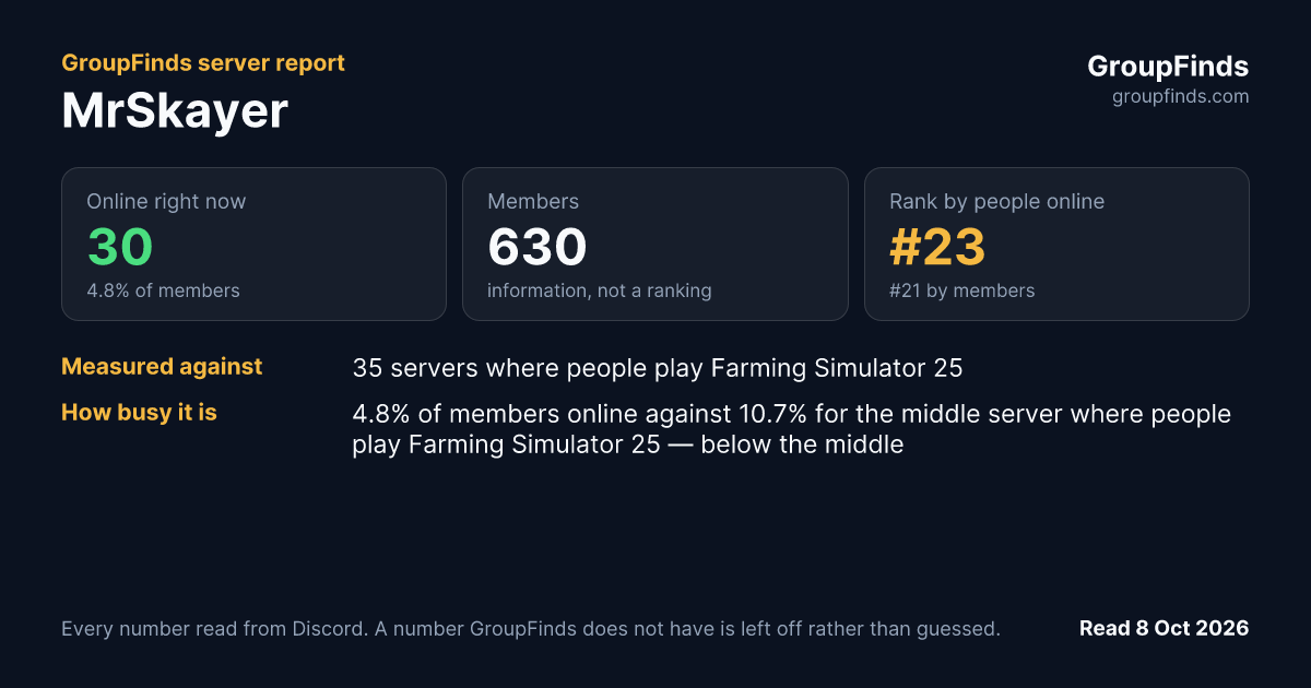 MrSkayer's GroupFinds server report