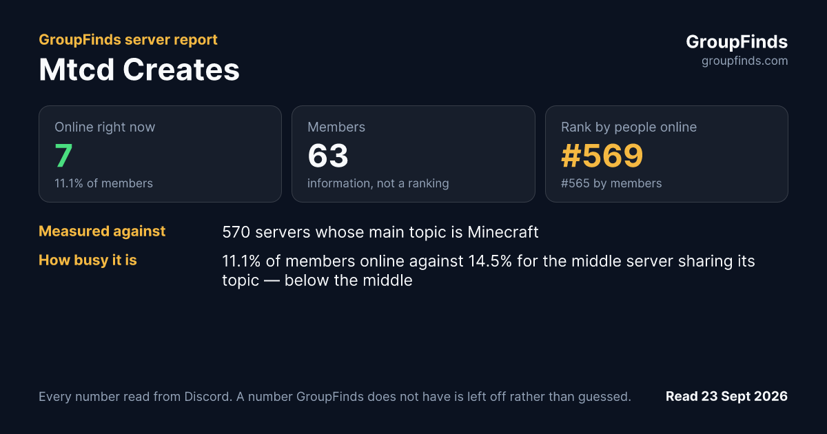 Mtcd Creates's GroupFinds server report