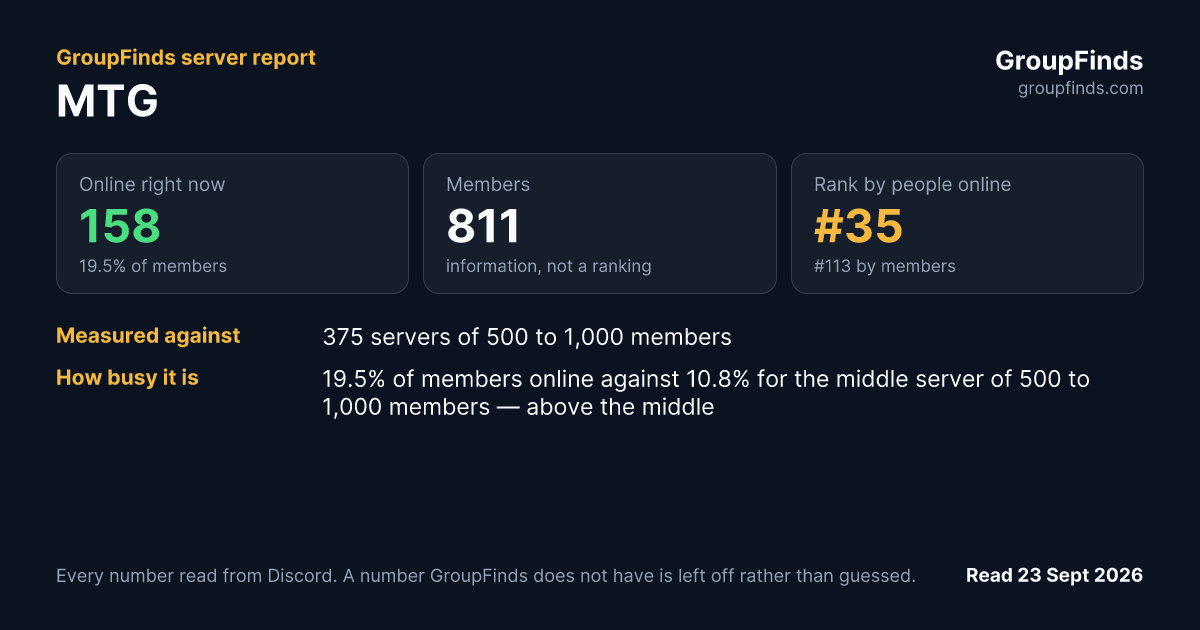 MTG's GroupFinds server report