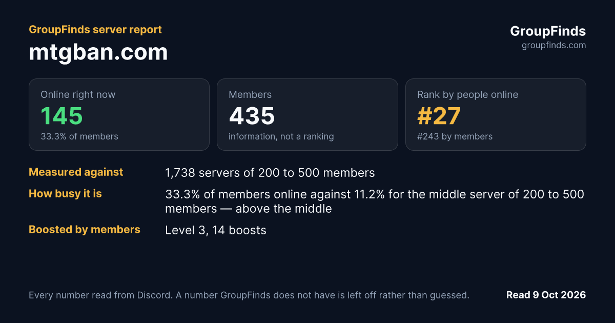 mtgban.com's GroupFinds server report