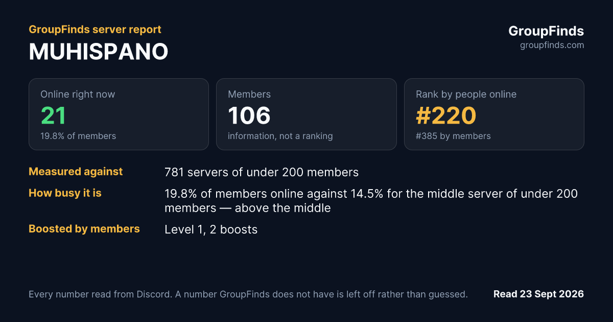 MUHISPANO's GroupFinds server report