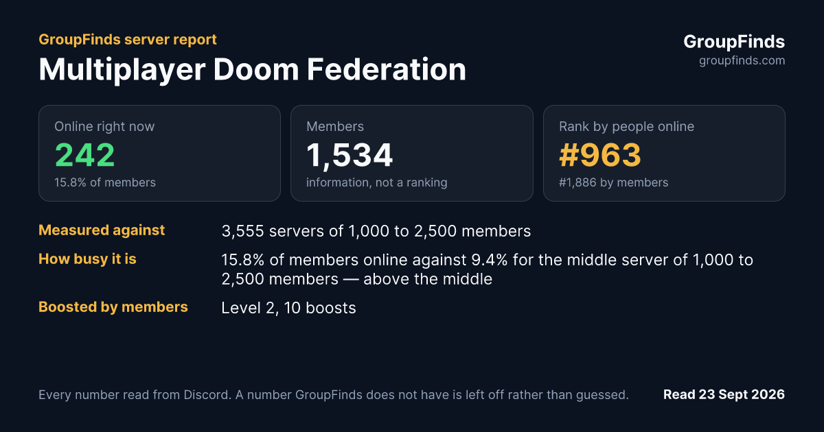 Multiplayer Doom Federation's GroupFinds server report