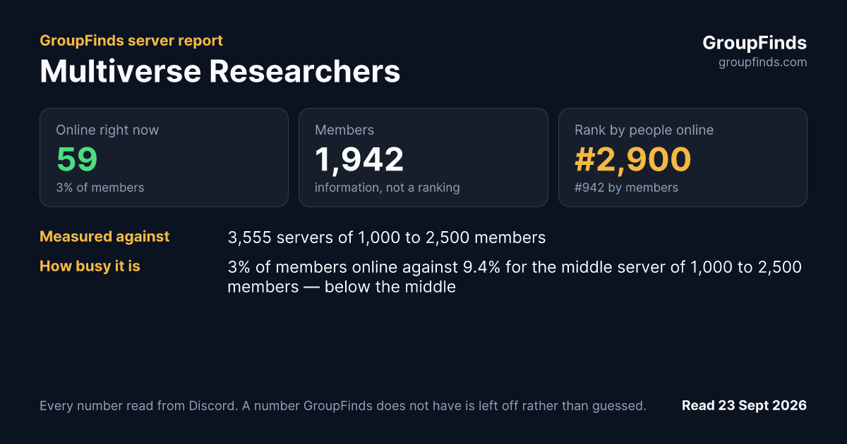 Multiverse Researchers's GroupFinds server report