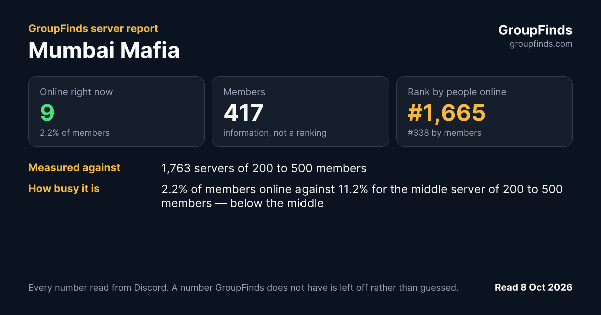 Mumbai Mafia's GroupFinds server report