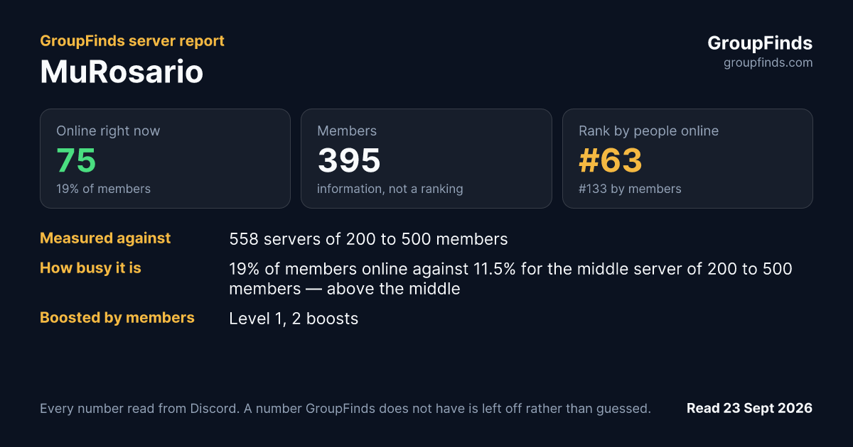 MuRosario's GroupFinds server report