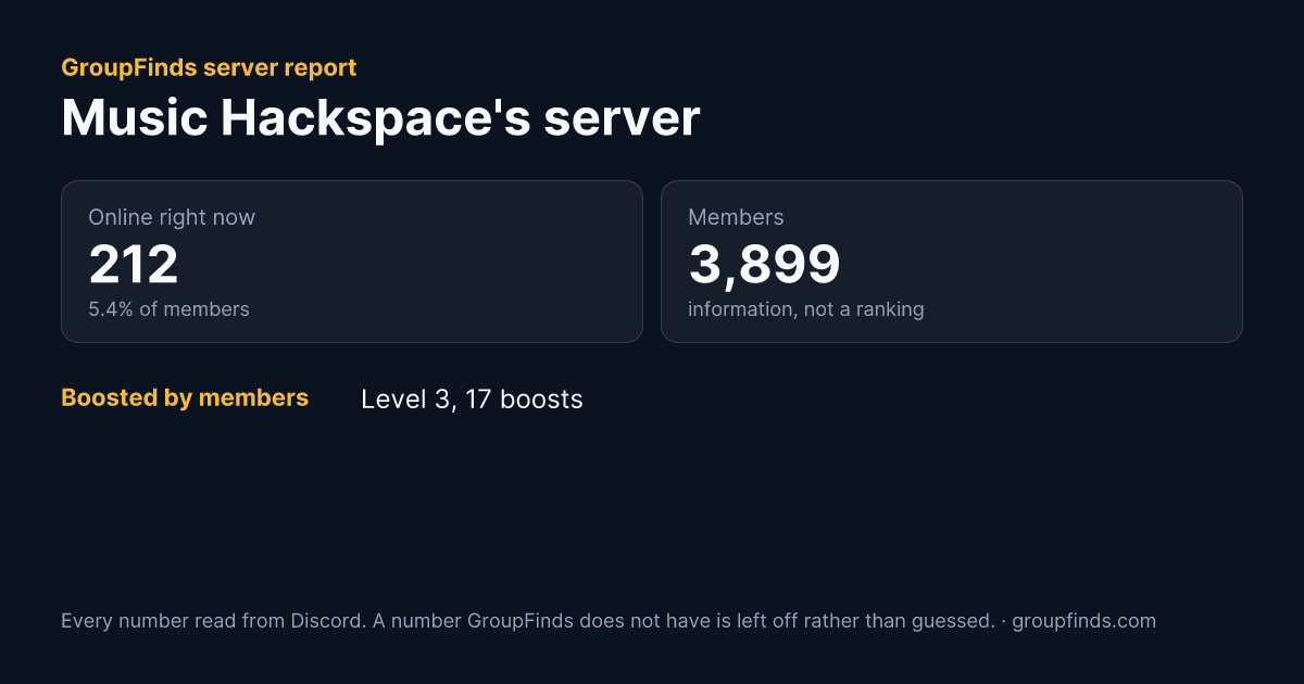 Music Hackspace's server's GroupFinds server report