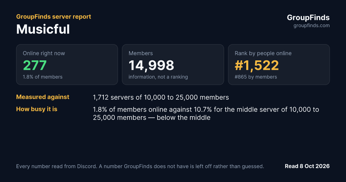 Musicful's GroupFinds server report