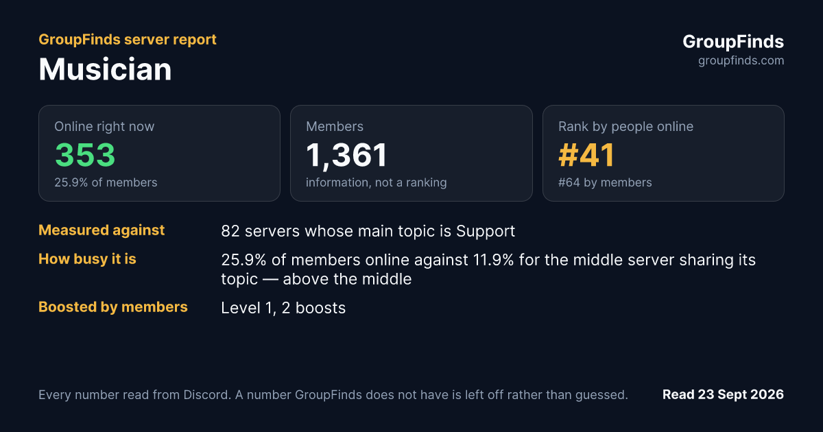 Musician's GroupFinds server report