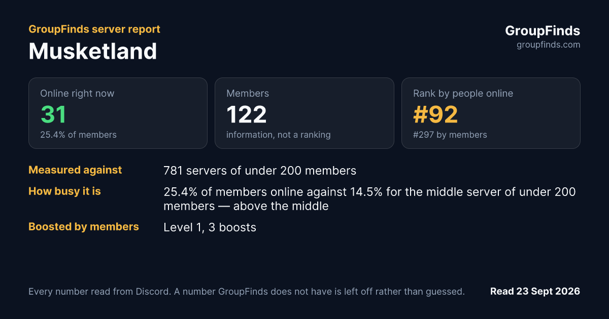 Musketland's GroupFinds server report