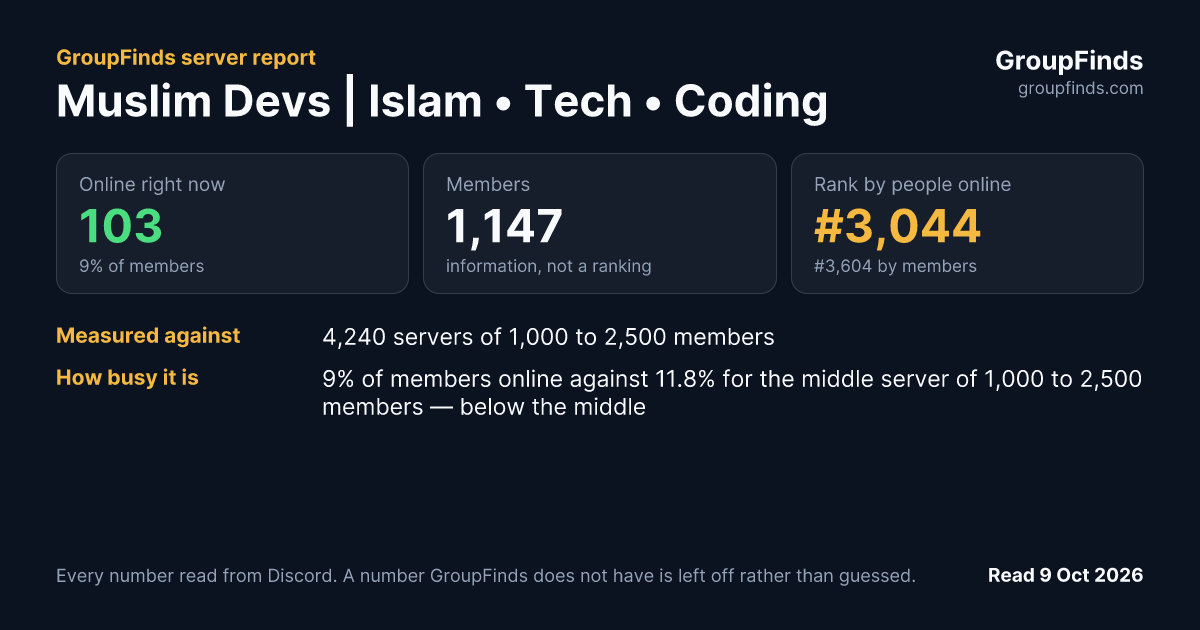Muslim Devs | Islam • Tech • Coding's GroupFinds server report