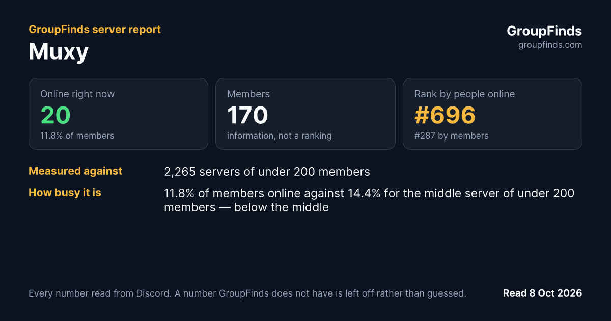 Muxy's GroupFinds server report