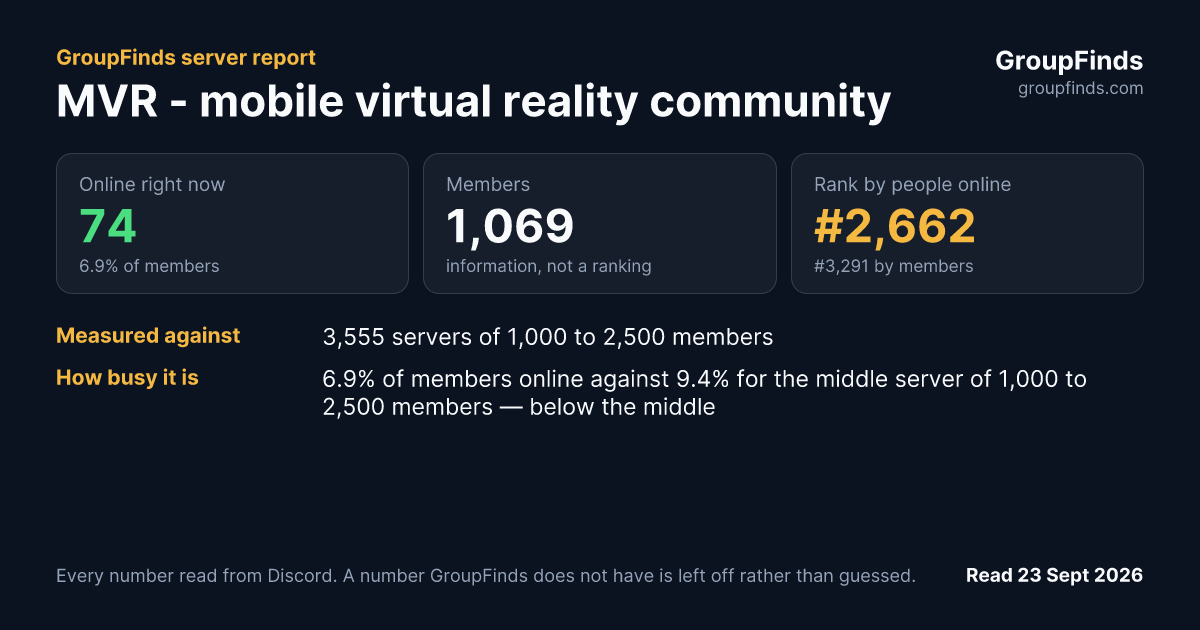 MVR - mobile virtual reality community's GroupFinds server report