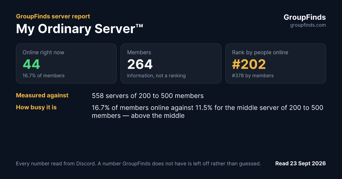 My Ordinary Server™'s GroupFinds server report
