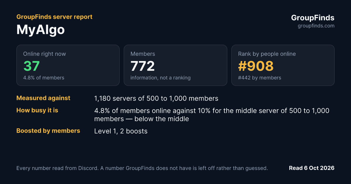 MyAlgo's GroupFinds server report