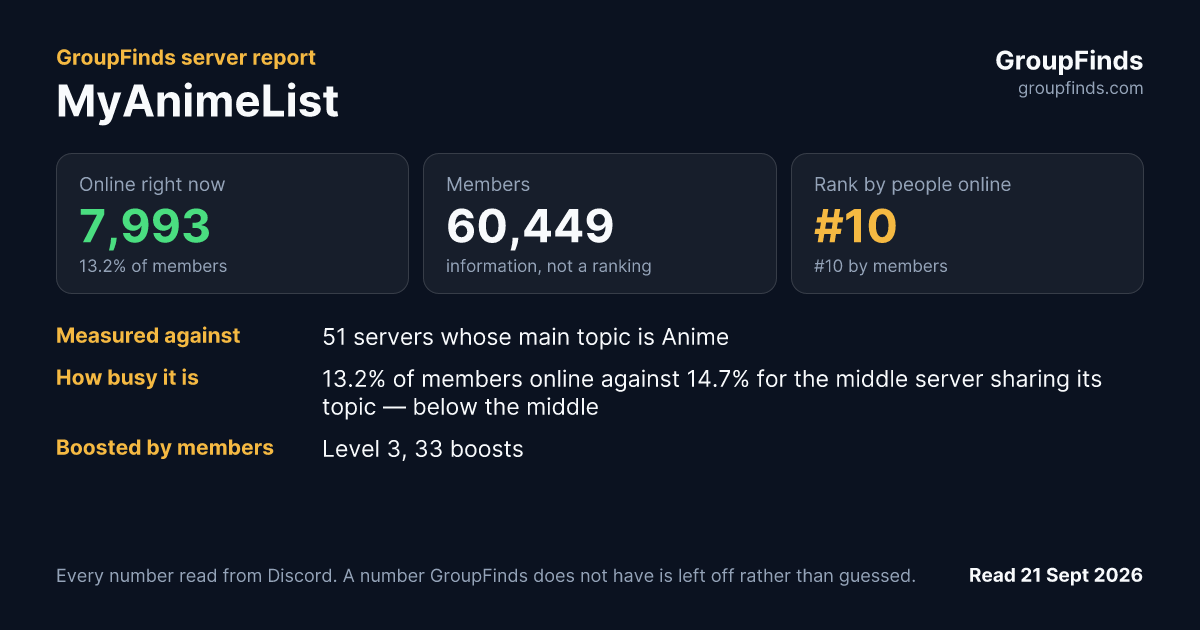 MyAnimeList's GroupFinds server report