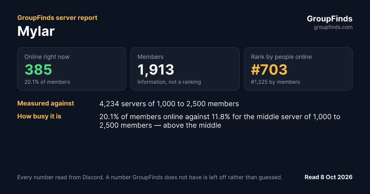 Mylar's GroupFinds server report