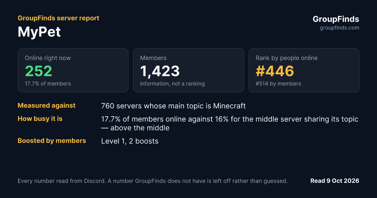 MyPet's GroupFinds server report