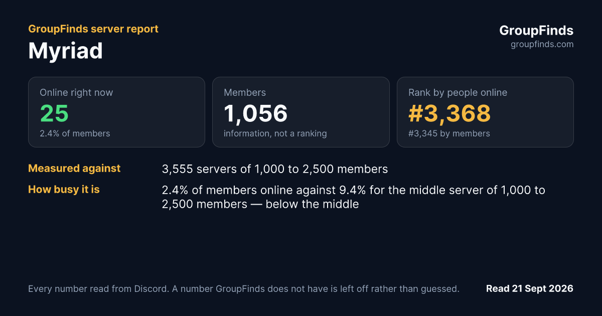 Myriad's GroupFinds server report