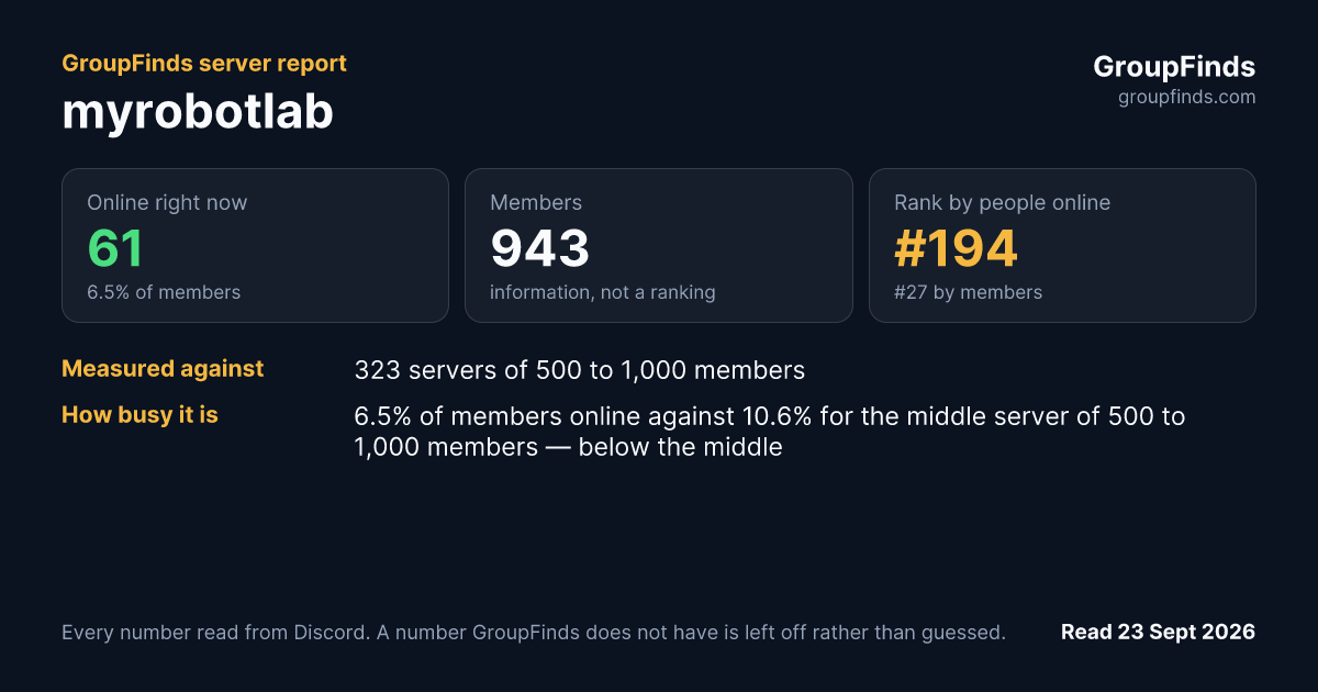 myrobotlab's GroupFinds server report