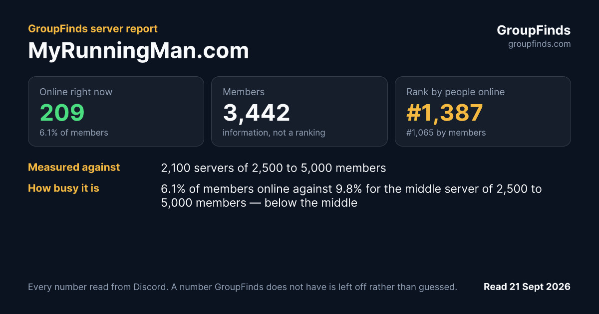 MyRunningMan.com's GroupFinds server report