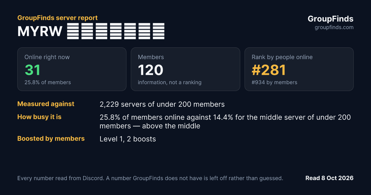 MYRW 大馬打工暴走族's GroupFinds server report