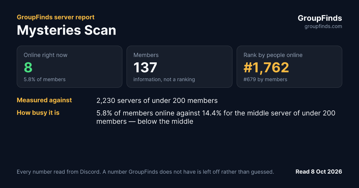 Mysteries Scan's GroupFinds server report