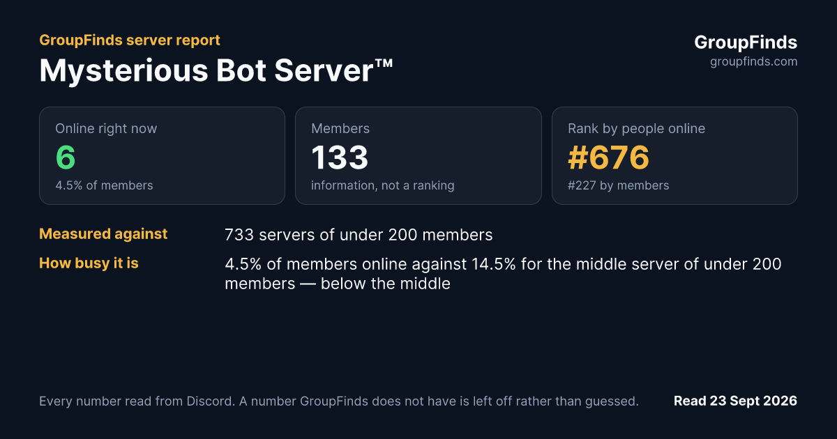 Mysterious Bot Server™'s GroupFinds server report