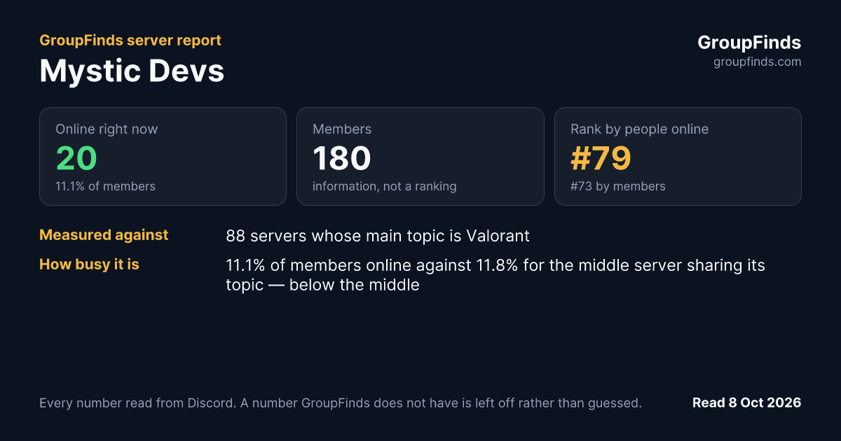 Mystic Devs's GroupFinds server report