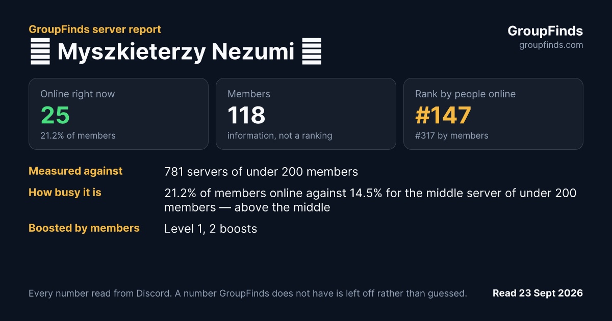 ☁ Myszkieterzy Nezumi ☁'s GroupFinds server report