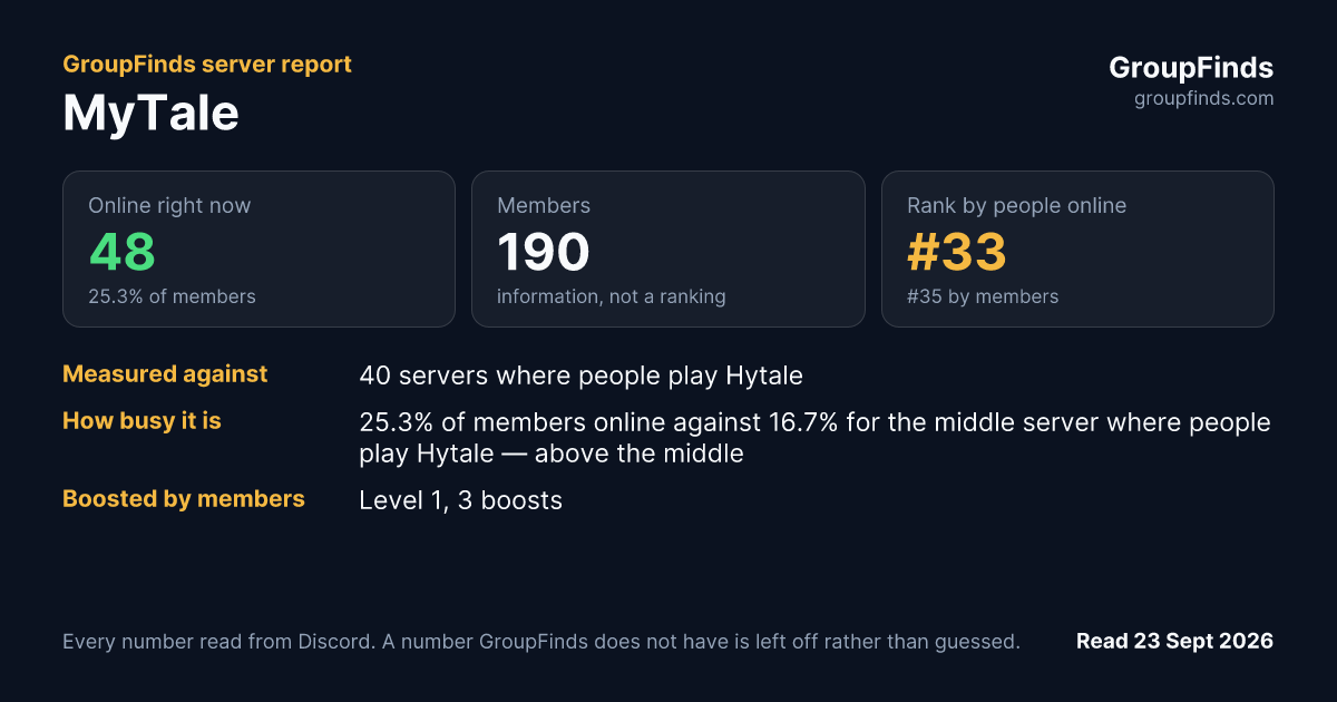 MyTale's GroupFinds server report