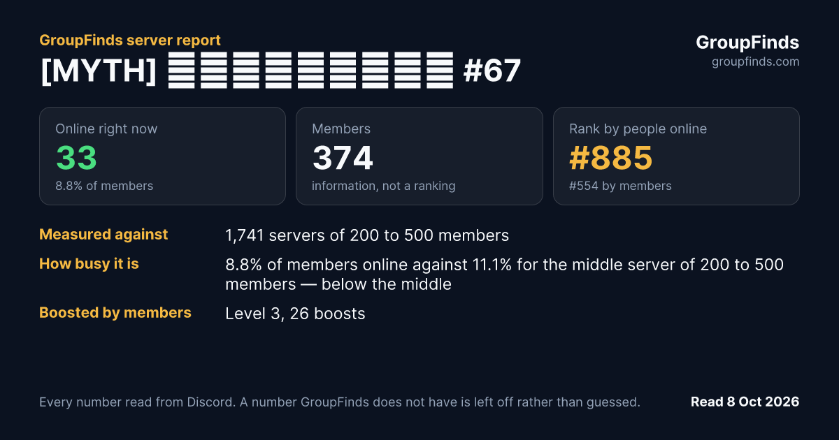 [MYTH] Отделение #67's GroupFinds server report