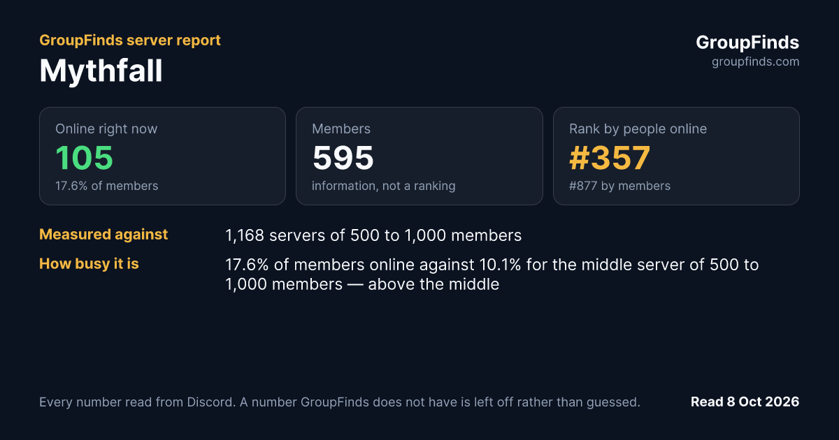 Mythfall's GroupFinds server report