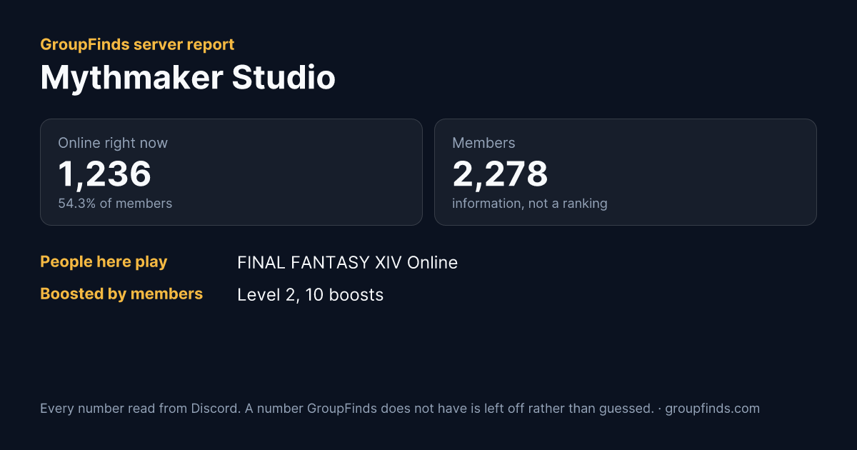 Mythmaker Studio's GroupFinds server report