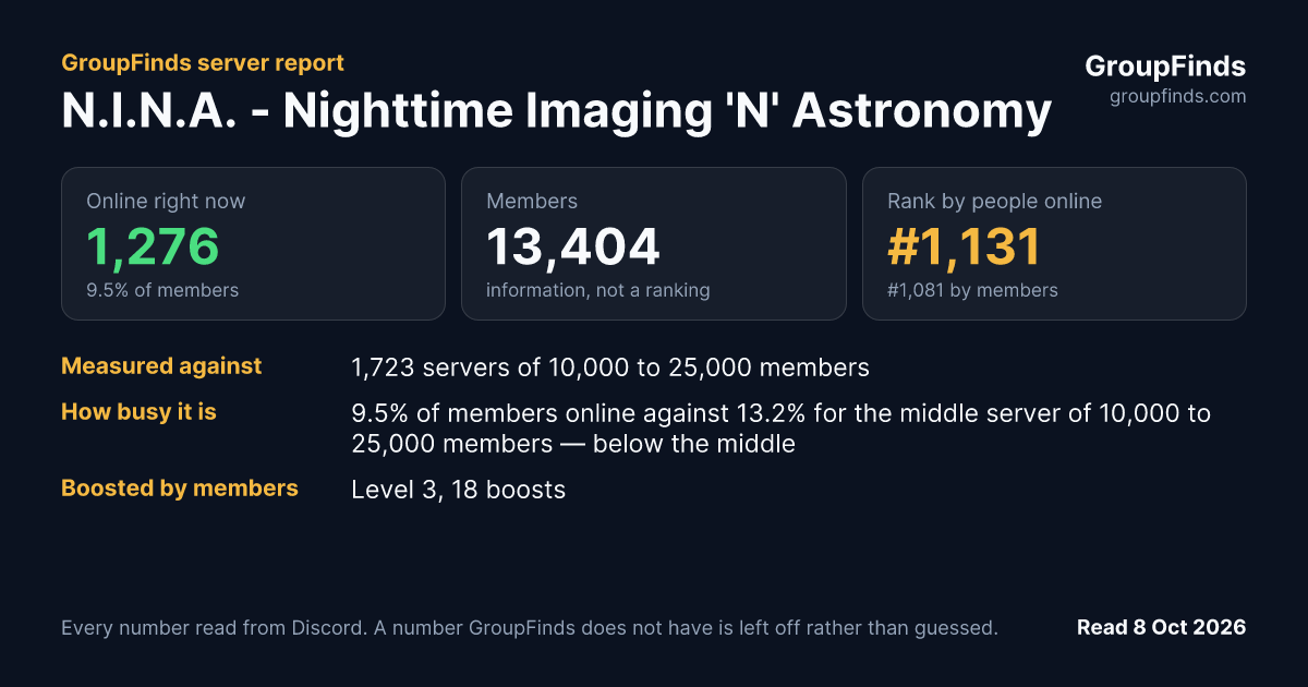 N.I.N.A. - Nighttime Imaging 'N' Astronomy's GroupFinds server report