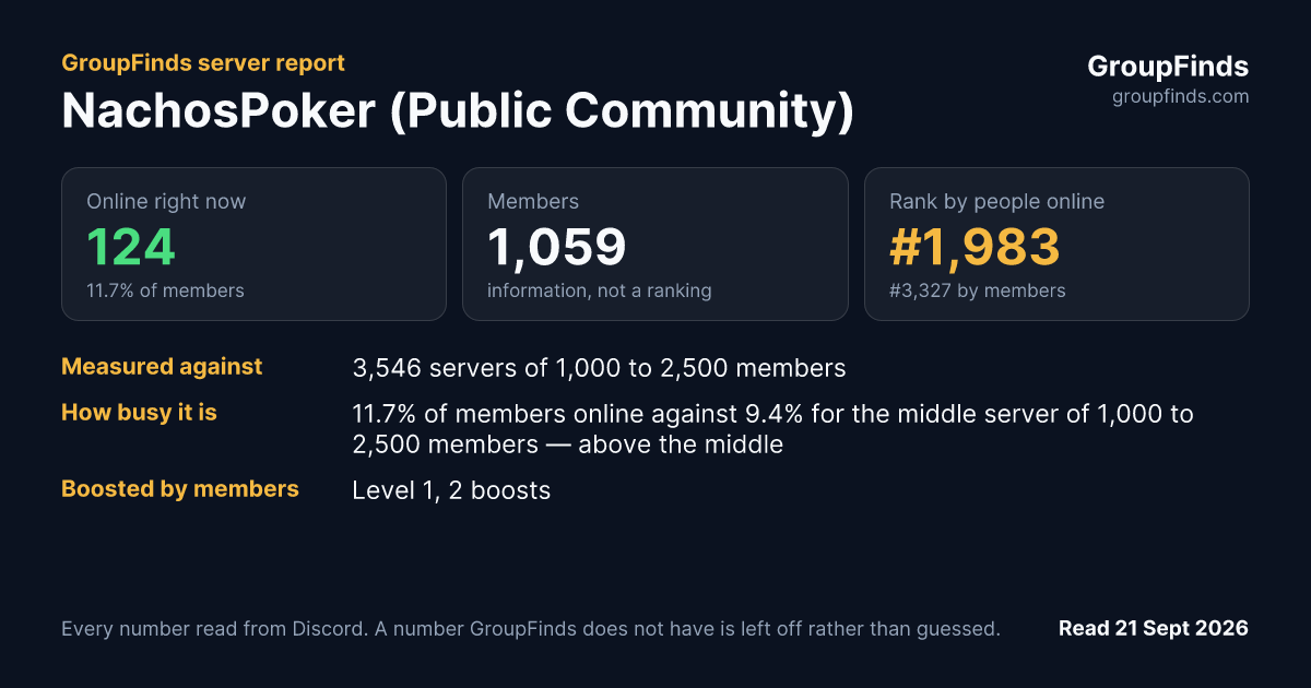NachosPoker (Public Community)'s GroupFinds server report