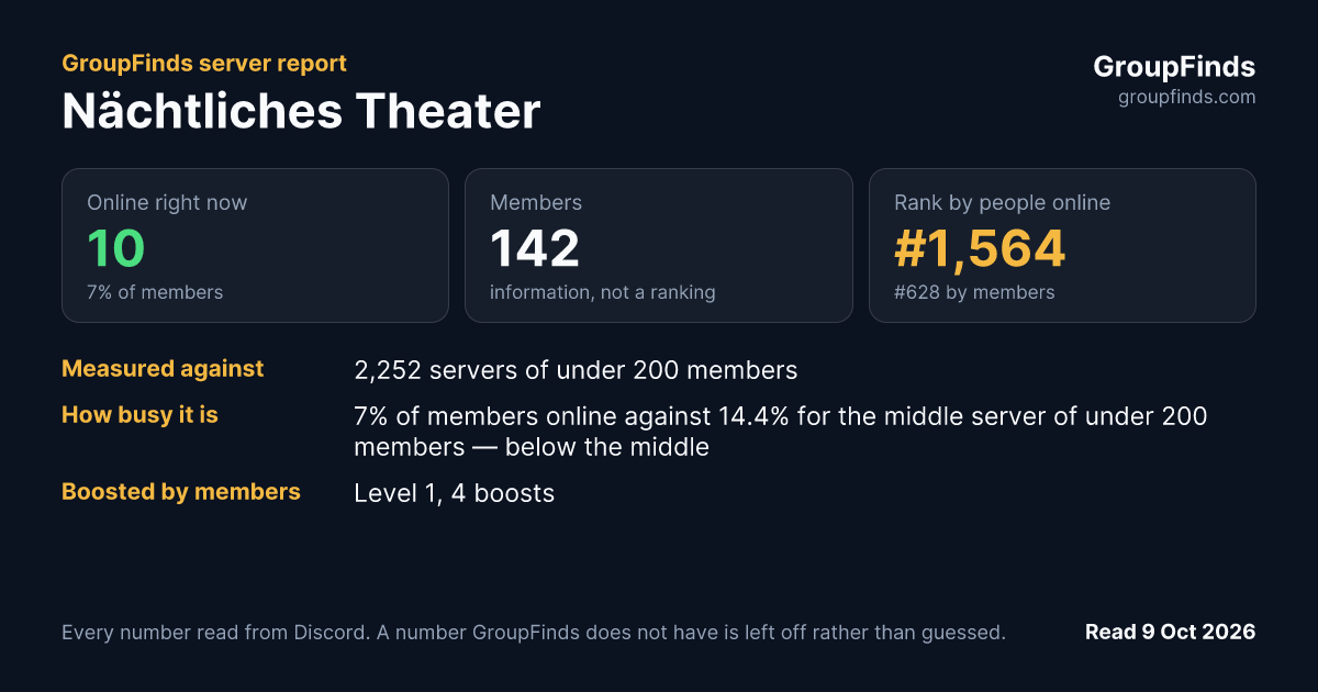 Nächtliches Theater's GroupFinds server report