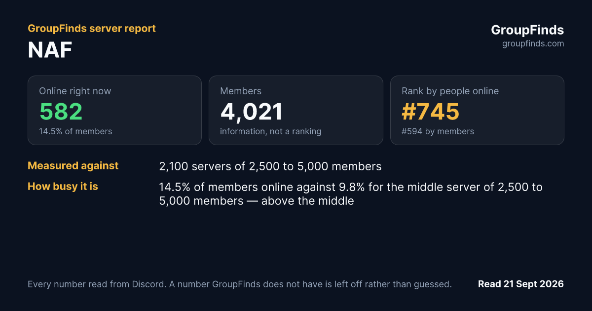 NAF's GroupFinds server report