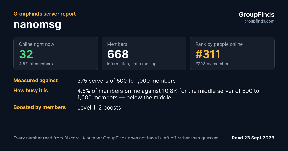 nanomsg's GroupFinds server report