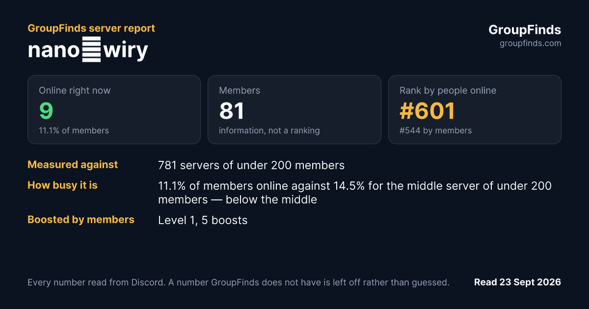 nanoświry's GroupFinds server report
