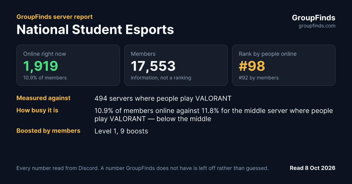 National Student Esports's GroupFinds server report